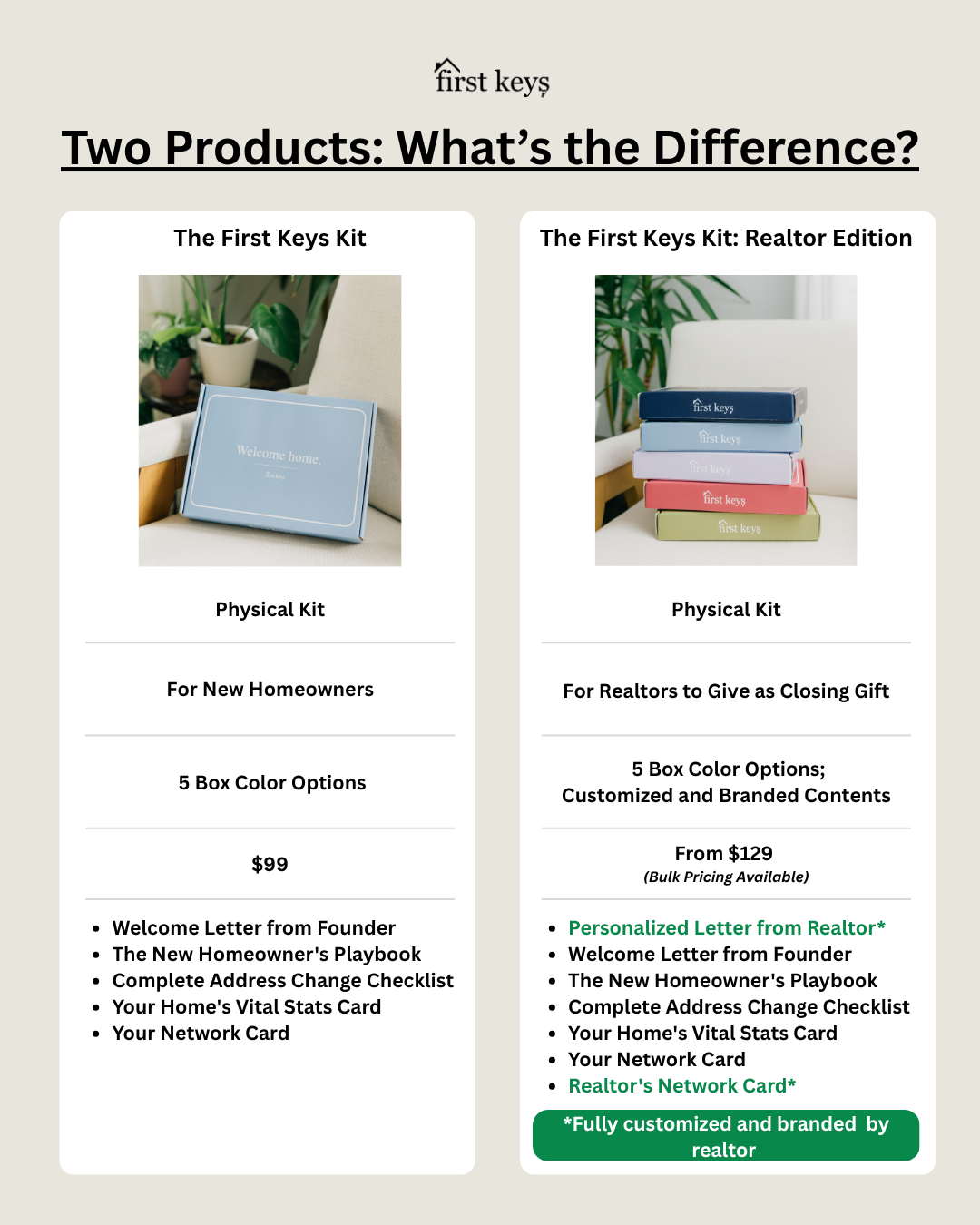 The First Keys Kit: Realtor Edition